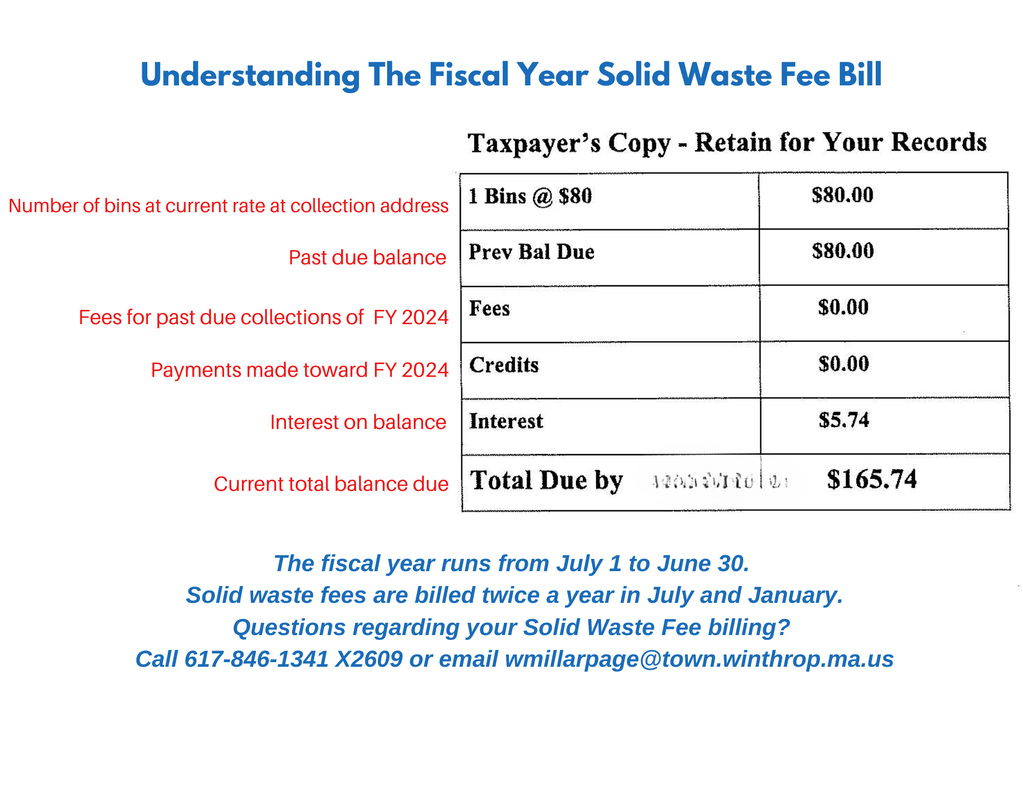 Understanding your solid waste bill